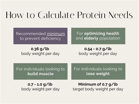 how to measure total proteins